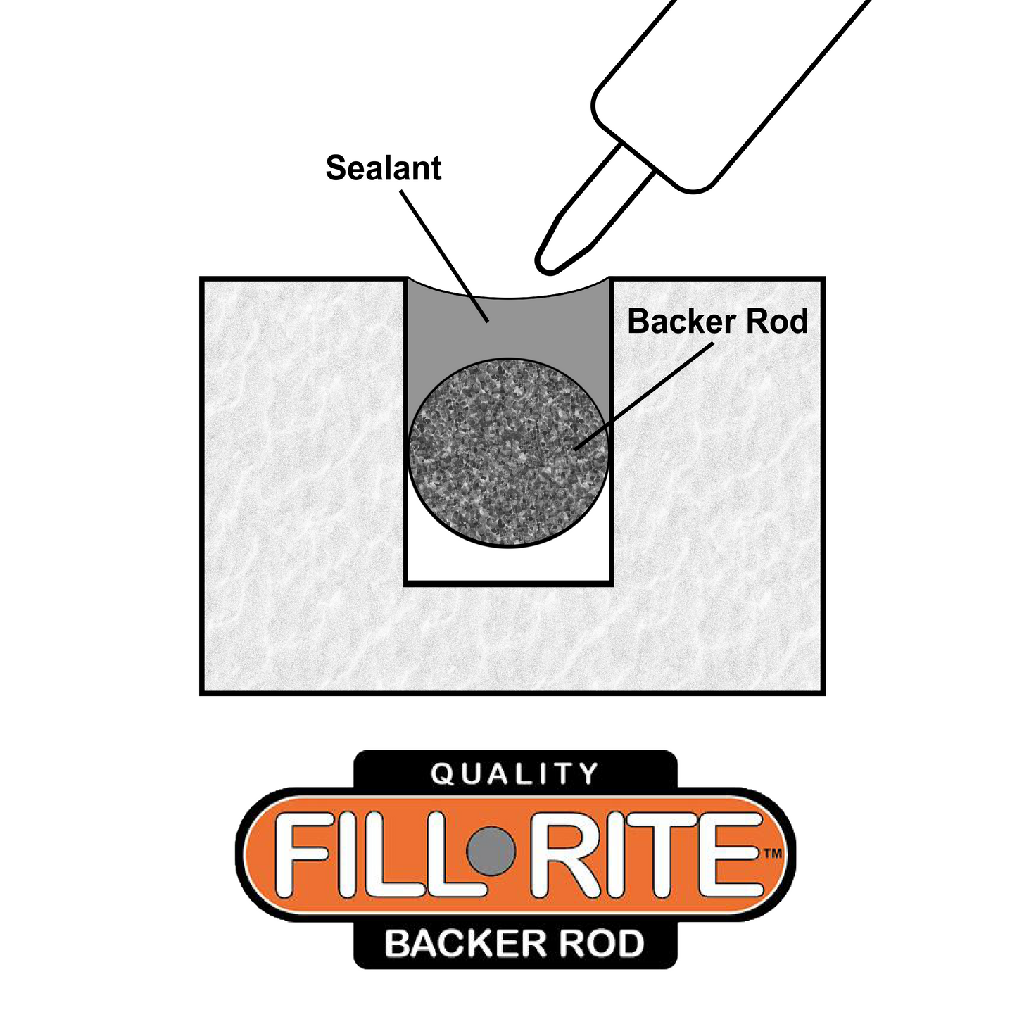 FILL-RITE Pre-Caulking Filler Rope Backer Rod Roll Bulk. Sizes: 1", 3/4", 1/2", 1/4"
