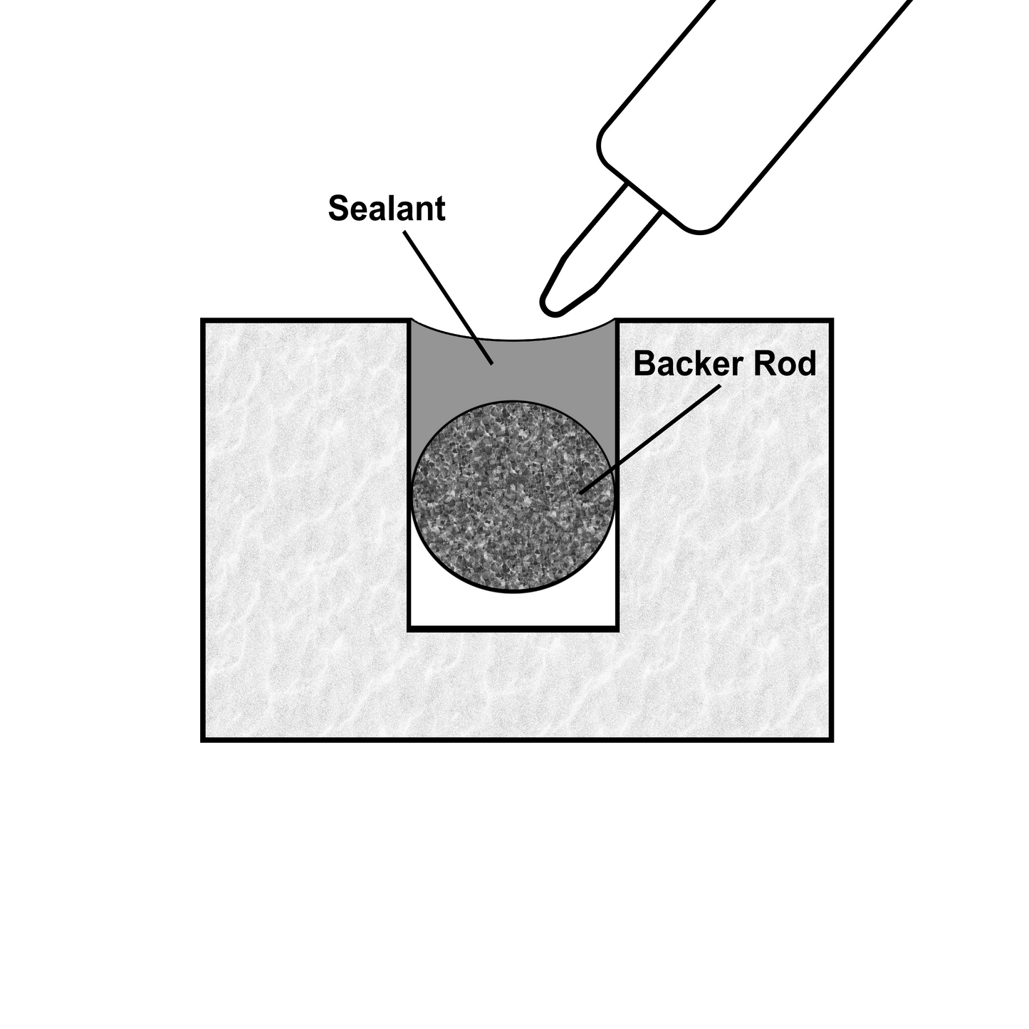 How to use backer rod